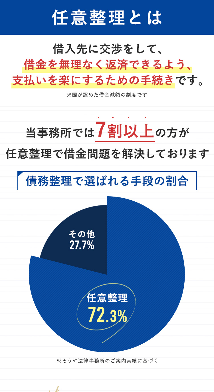 任意整理とは